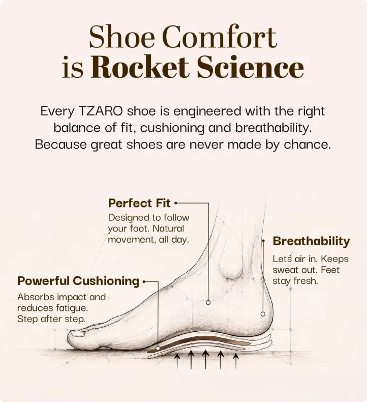 TZARO Pure Leather, Superlight Black Brogue – Oxymilet | ICNBRGAULI2210