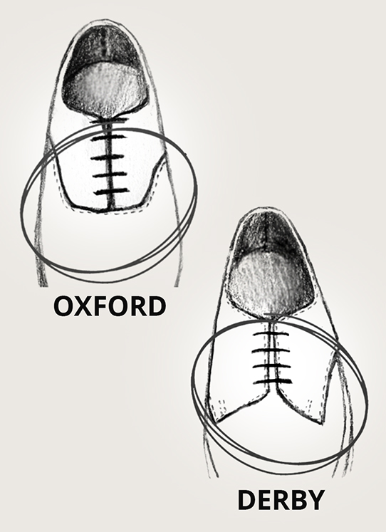 Eyelets Panel and Specific Requirement of Oxford Shoe